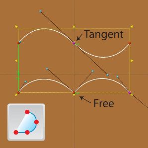 Change Tangency